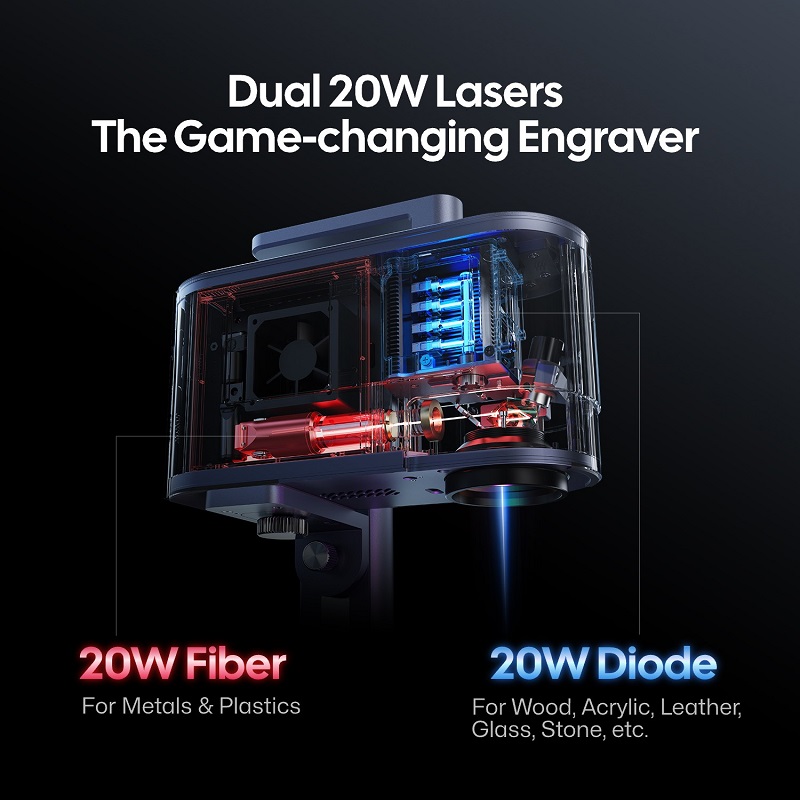 LaserPecker 20W Dual Laser Eng - đánh giá và giá Industrial Laser Engraver